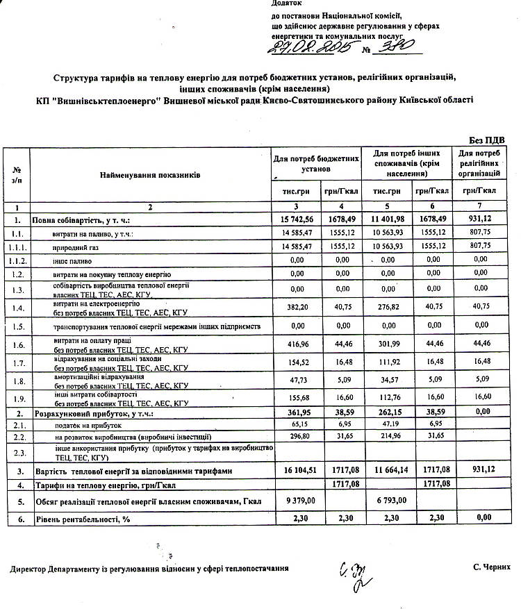 Про встановлення тарифів на послугу з централізованого постачання гарячої води КП «Вишнівськтеплоенерго»